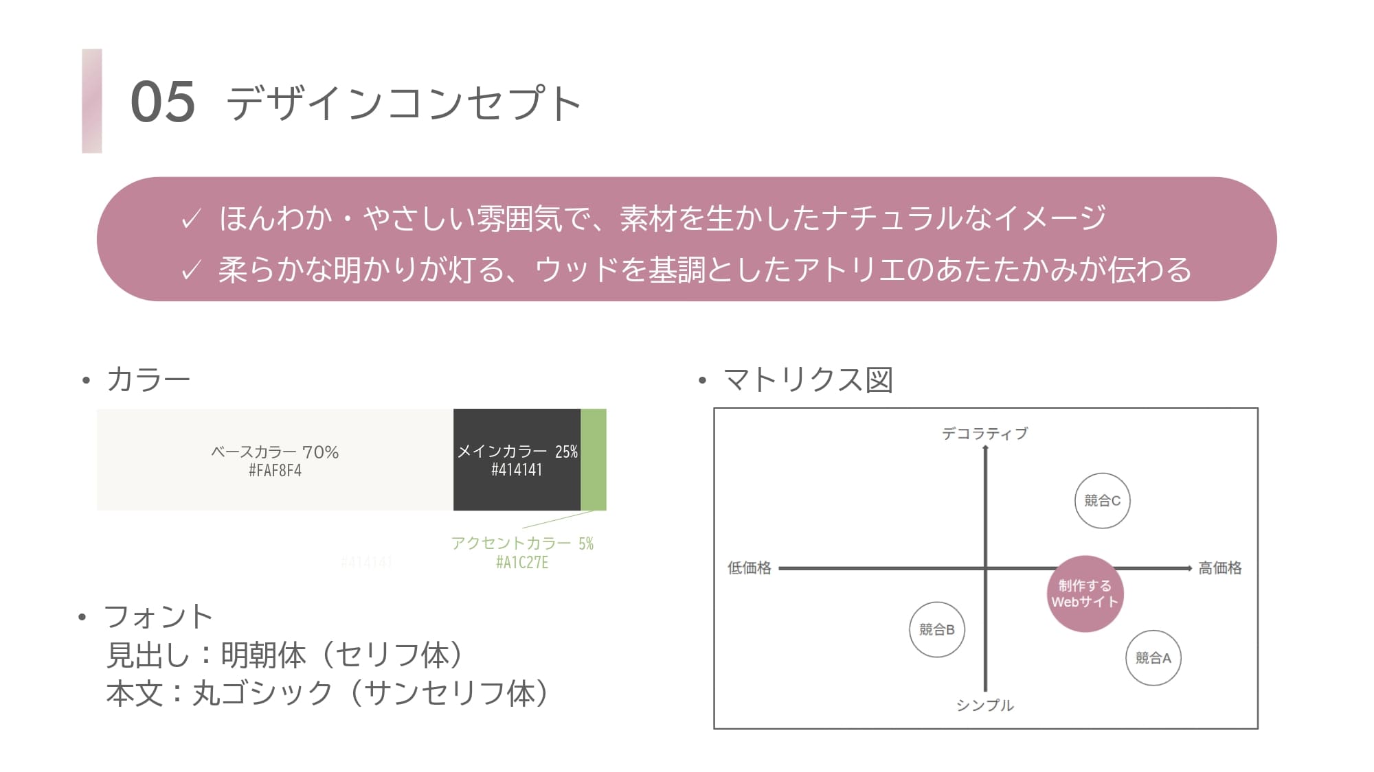 デザインコンセプトページ。ほんわか・やさしい雰囲気でナチュラルなイメージ。